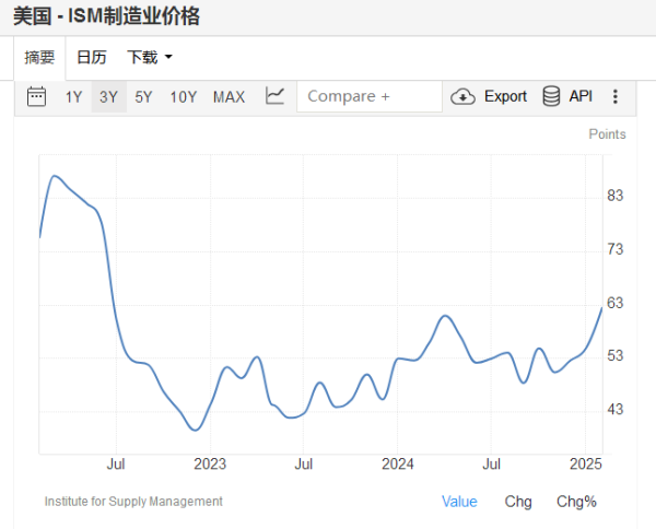 盈策略 这个指标吓坏市场！美国一季度GDP或创五年来最差表现