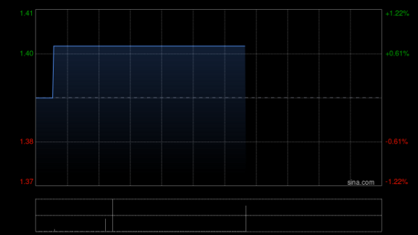 华丰金服 中国光大水务完成发行10亿元中期票据
