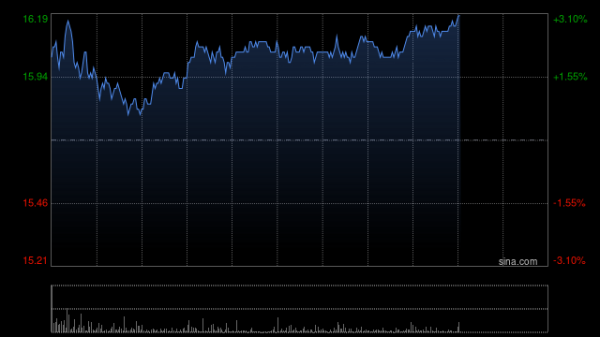 天弘优配 吉利汽车因认股权获行使合共发行17.55万股股份