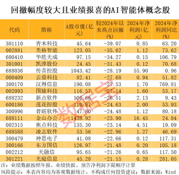 升宏网 就市论市 | 权重股发力科技熄火 市场风格要切换了？