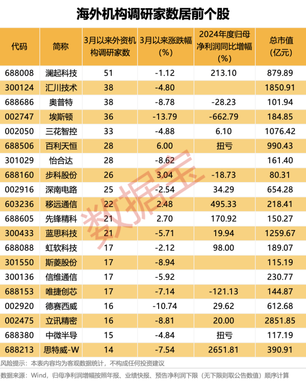 卓信速配 就市论市 | 市场弱势震荡 短线反弹行情结束了吗？