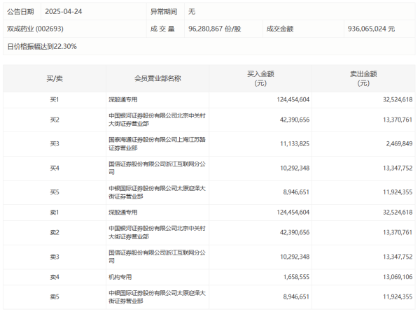 千里马配资 减速器概念股午后回暖