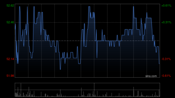 深圳配资 大摩：降中国中免今明两年收入及盈利预测 评级“与市场同步”