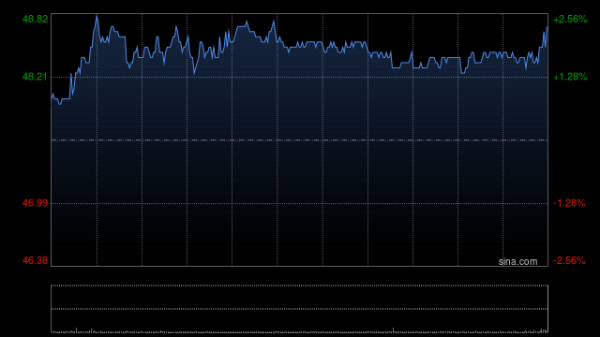 途乐证券 花旗：降普拉达目标价至52.3港元 评级“中性”