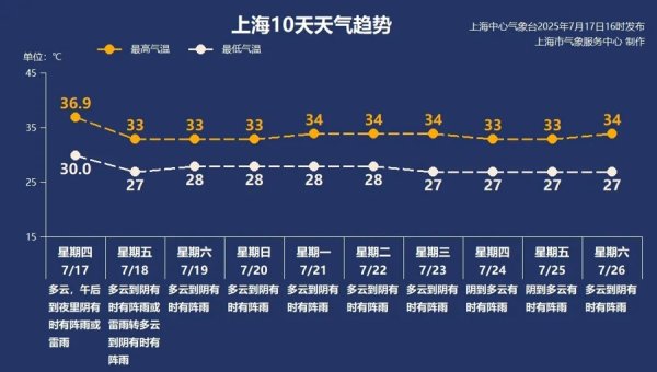 海通富配资 【AI诗象】近期接连有台风生成，山雨欲来风满楼，上海高温暂歇