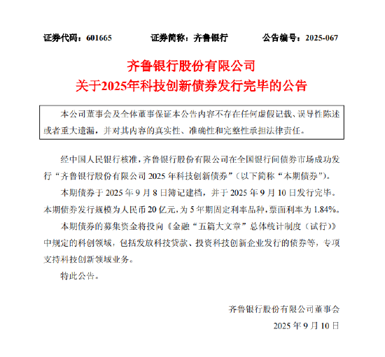 华丰金服 齐鲁银行：20亿元科技创新债券发行完毕 票面利率1.84%